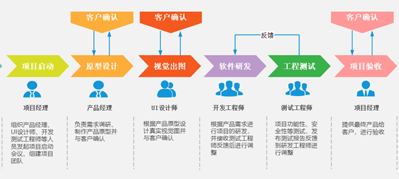 image-20220429142453358